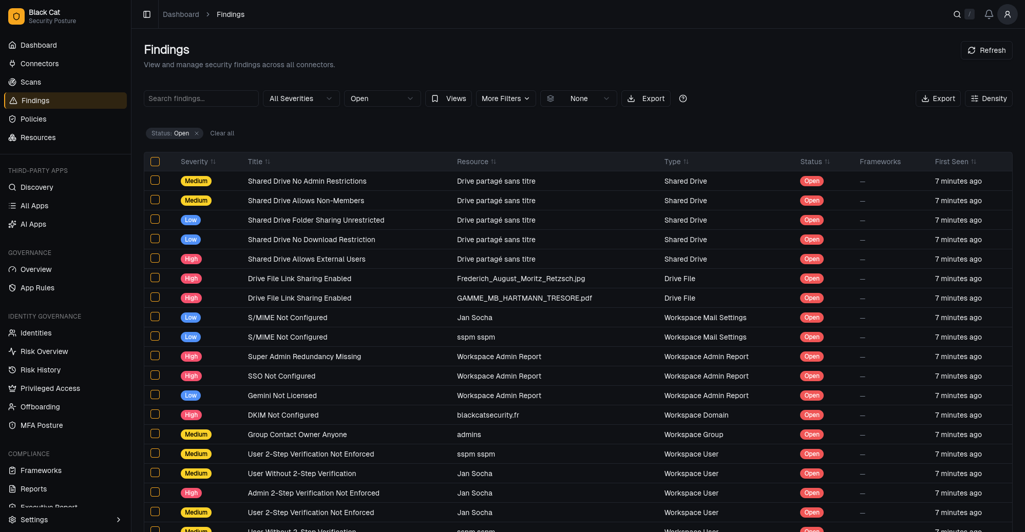Black Cat SSPM — Security findings dashboard